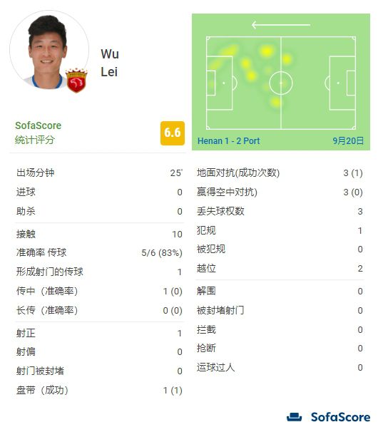 小混混们的战争